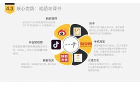 如何轻松开通视频号,实现收益满满? 如何轻松开通视频号,实现收益满满?